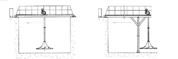 Wastewater Treatment Product Hyperboloid Mixer